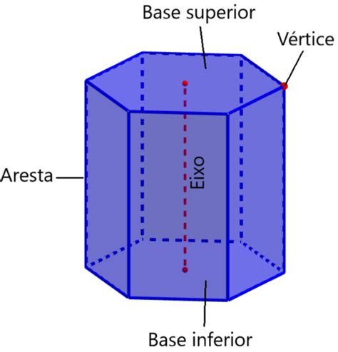 Elementos Do Prisma Hexagonal Neurochispas