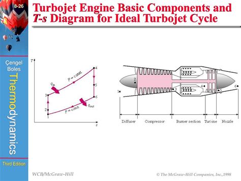 Turbojet Engine Schematic Diagram