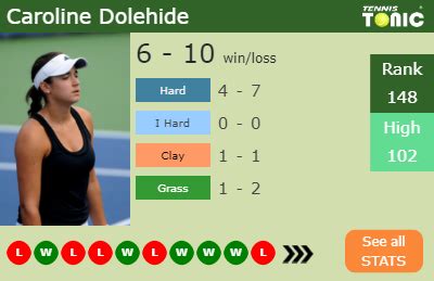 H H Prediction Caroline Dolehide Vs Giuliana Olmos Houston Odds