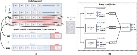 Figure From Autoencoder Filter Bank Common Spatial Patterns To Decode