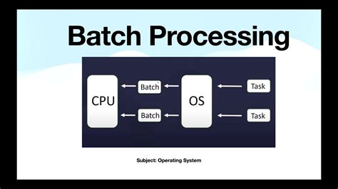 Batch Processing Operating System Explained In Hindi Batch Processing