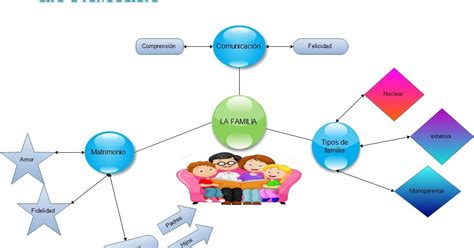 Tipos De Familia Mindmeister Mapa Mental Images