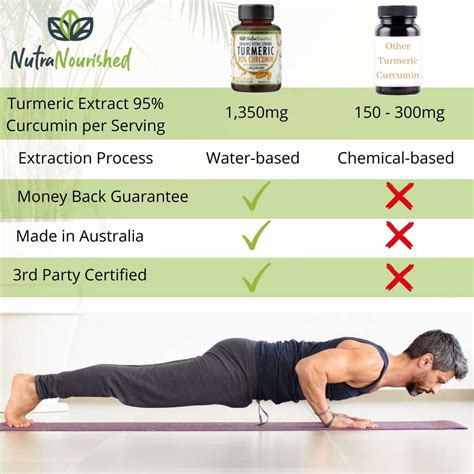 Nutra Nourished Organic Turmeric Extract Curcumin With Black Pepper