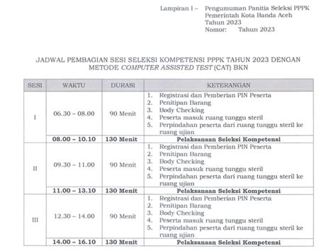 Jadwal Pelaksanaan Seleksi Kompetensi Calon Pppk Pemko Banda Aceh