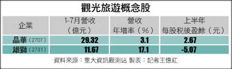 〈財經週報 政策概念股〉國旅補助解封行情 觀光概念股見曙光 自由財經