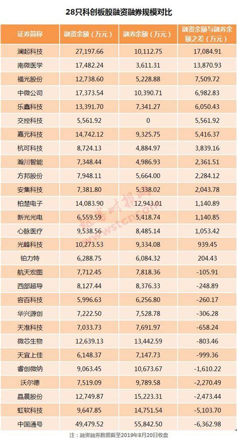 平均漲171％，個人交易占比達89％，科創板「滿月」了！上交所：投資者參與熱情高，發現8起異常交易 每日頭條