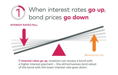 5 Facts About Fixed Income Agf Perspectives