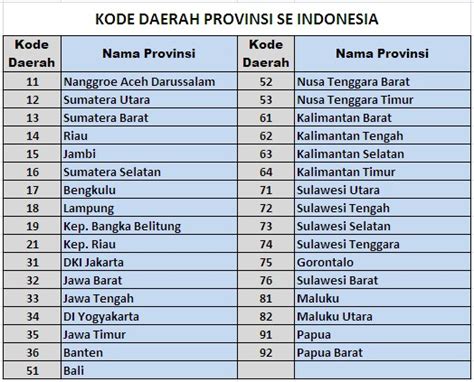 031 Kode Area Mana Cari Tahu Daerah Dengan Kode Area Ini Musafir