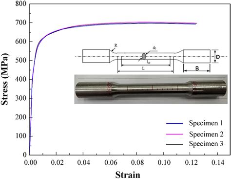 Stressstrain Curves Obtained By Uniaxial Tensile Test Of X80 Pipeline