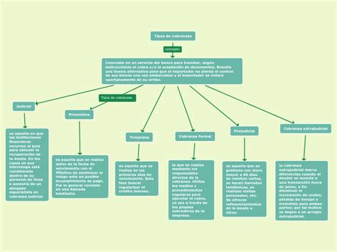 Mapa Conceptual De Credito Y Cobranza Mapapapa Porn Sex Picture