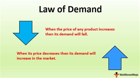 Law Of Demand Definition Example What Is Law Of Demand Economics