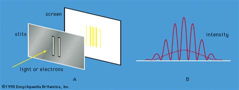 Quantum Mechanics Cesium Clock Timekeeping Accuracy Britannica