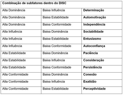 Teste DISC O que é e como aplicar na sua empresa FIA