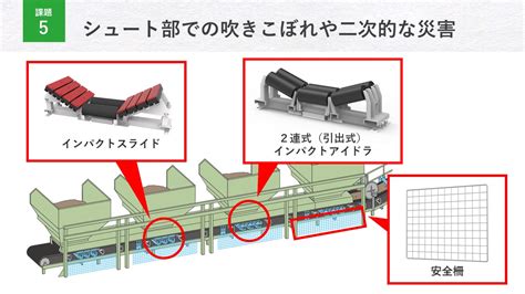 【動画】ベルトコンベヤの〝現場改善〟ソリューションパッケージ【引出コンベヤ編シュート部の吹きこぼれ・安全対策】 【jrc】ベルトコンベヤ