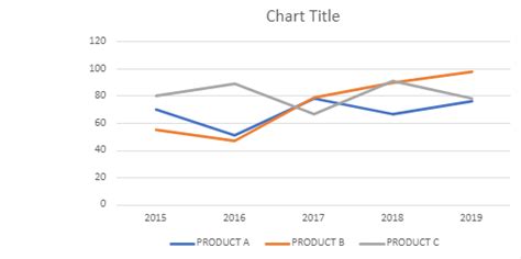 How To Plot Multiple Lines On An Excel Graph Geeksforgeeks