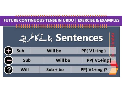 Future Continuous Tense In Urdu PDF Exercise And Examples With Urdu