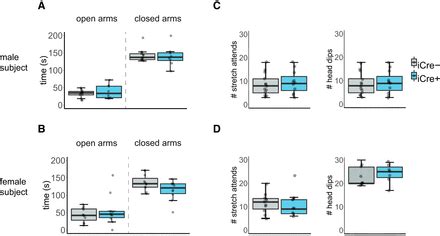 Sexually Dimorphic Vasopressin Cells Modulate Social Investigation And Communication In Sex