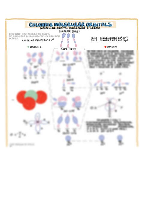 SOLUTION: Chlorate molecular orbitals - Studypool