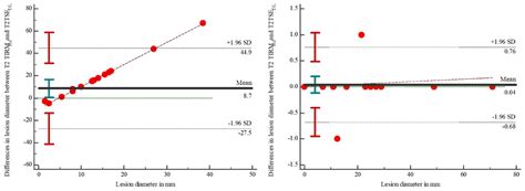 Tomography Free Full Text Reduction In Acquisition Time And