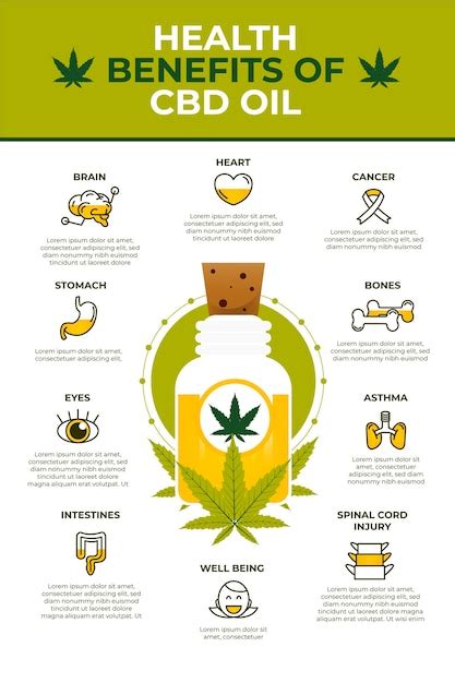 Free Vector Cannabis Oil Benefits Infographic