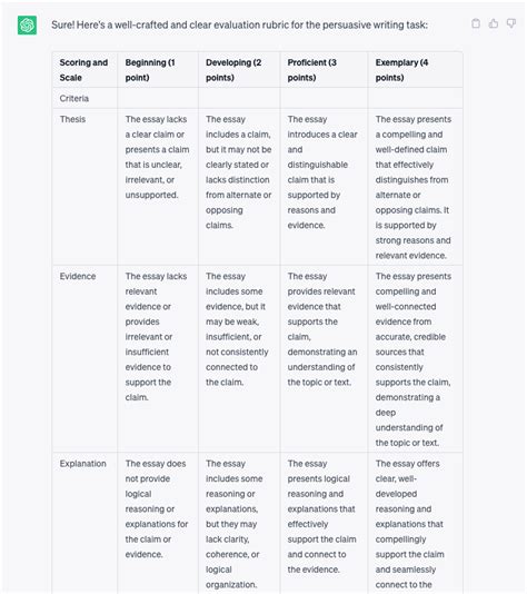 How To Create A Rubric With Chatgpt Tcea Technotes Blog