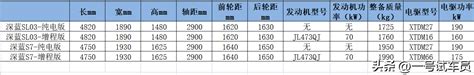 长安新车长安深蓝S7深度解读 - 知乎