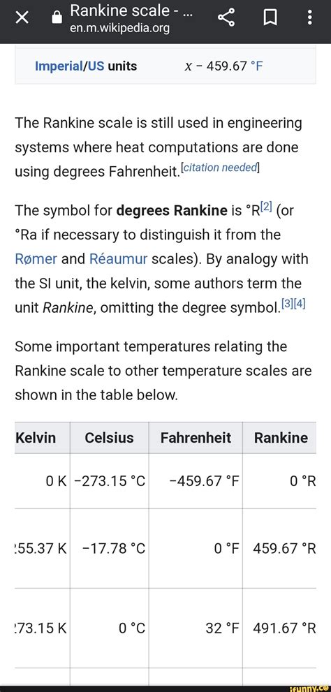 Rankine scale units X 459.67 The Rankine scale is still used in ...