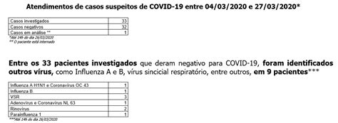 Covid Boletim Informativo N Hospital Pequeno Pr Ncipe