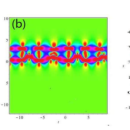 Color Online Plots Of The Breather Solutions With The Fixed