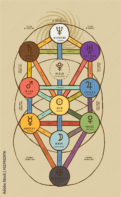 Sephirotic Tree In Detail An Colored The Tree Of Life Kabbalah Symbol