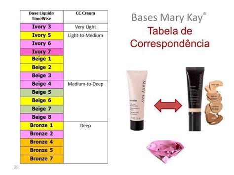 Como Escolher A Sua Cor De Base Da Mary Kay De Cara Bonita