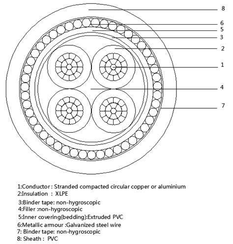 95mm 4 Core Steel Wire Armoured Swa Cable From Hongda Cable