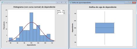 Clases Minitab Online