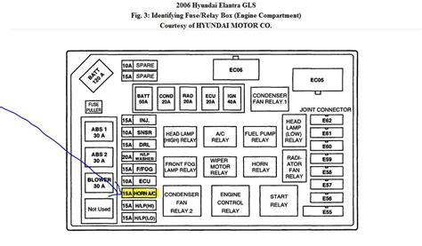 The Comprehensive Guide To Understanding The Hyundai Elantra Fuse Diagram