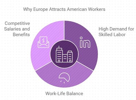 how to get a job in europe as an american