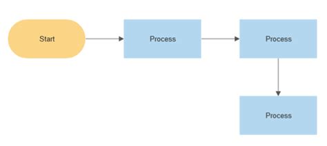 Flowchart – SmartDraw