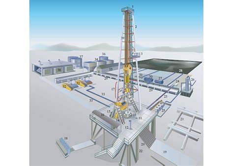 Land Drilling Rig Diagram