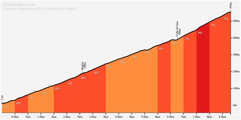 Giro D Italia 34th Giro DItalia Donne June 30th July 9th 2023