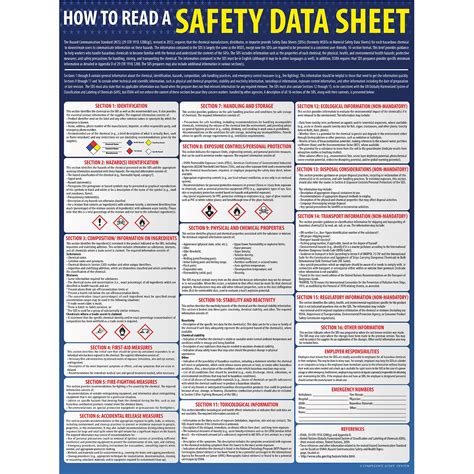 How To Read A Safety Data Sheets Sdsmsds Poster 24 X 33 Inch Uv