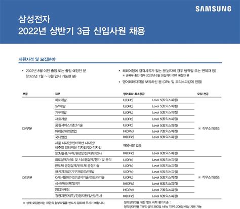 삼성그룹 채용 삼성전자 2022년 상반기 3급 신입사원 채용 공고 인크루트 채용정보