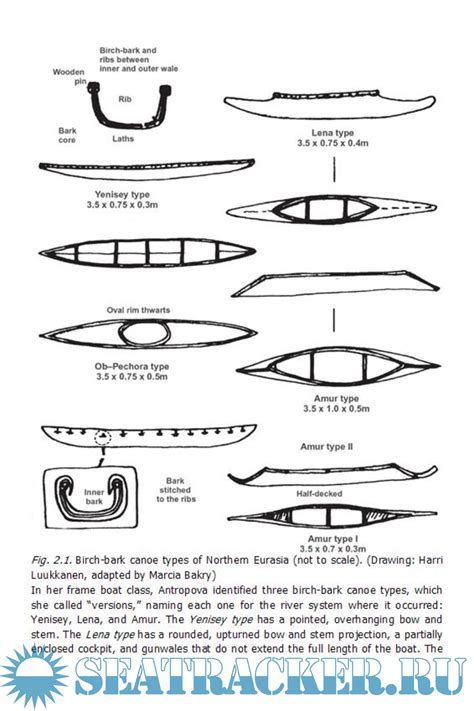 The Bark Canoes And Skin Boats Of Northern Eurasia Luukkanen H Fitzhugh W W Anichtchenko E