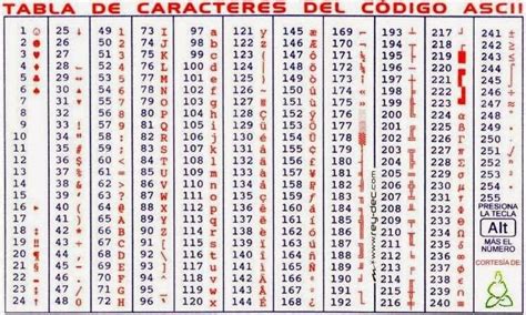 Tabla De Caracteres Ascii Otas