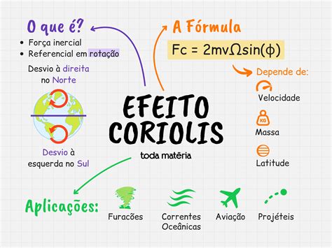 Como Funciona O Efeito Estufa