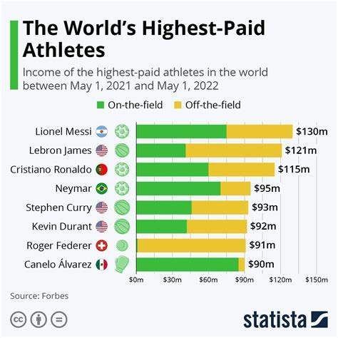 10 Deportistas Mejor Pagados 2024 Denna Tamarra