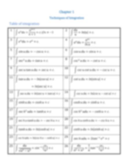 SOLUTION: Table of integration - Studypool 
