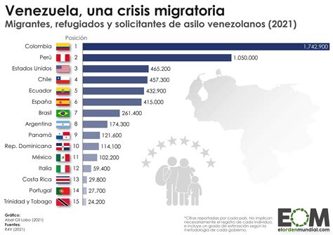 Qué país recibe a los venezolanos