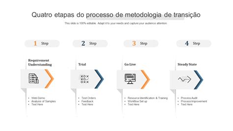 10 Melhores Modelos Em Passos De Transição Planejando Para Preservar