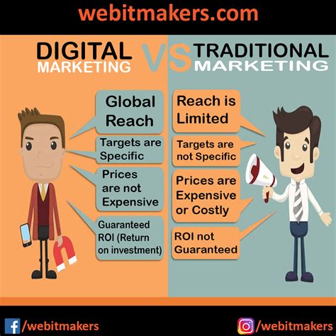 Law Firm Marketing Strategies Traditional Vs Digital