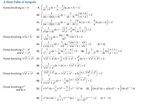 Solved A Short Table Of Integrals Forms Involving Ax B 9