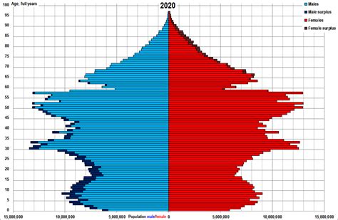 Kína Demográfiája Wikipédia